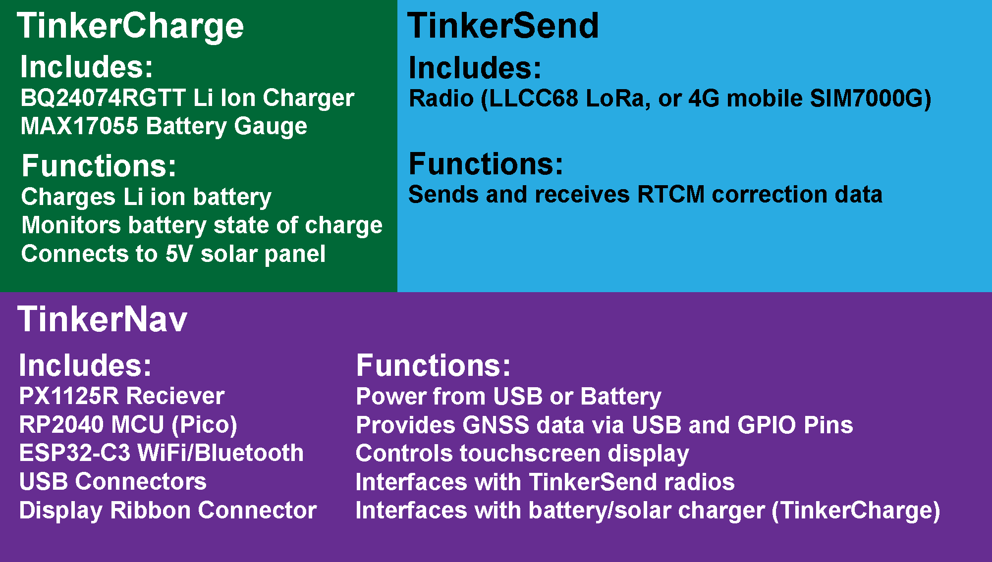 tinker nrg